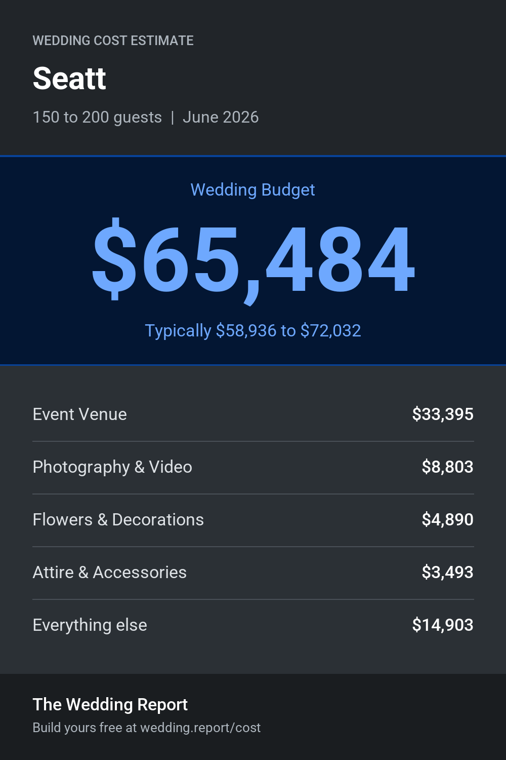 Wedding cost estimate for Seatt