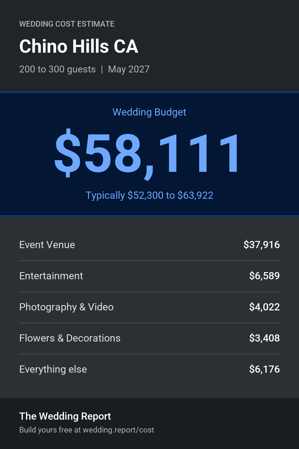 Wedding cost estimate for Chino Hills CA