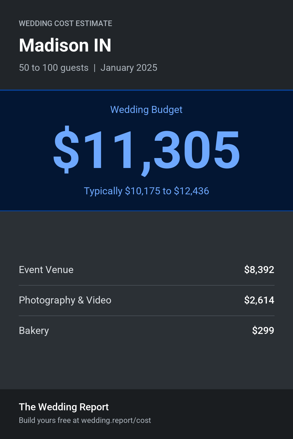 Wedding cost estimate for Madison IN
