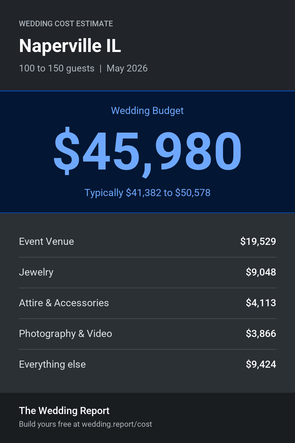 Wedding cost estimate for Naperville IL