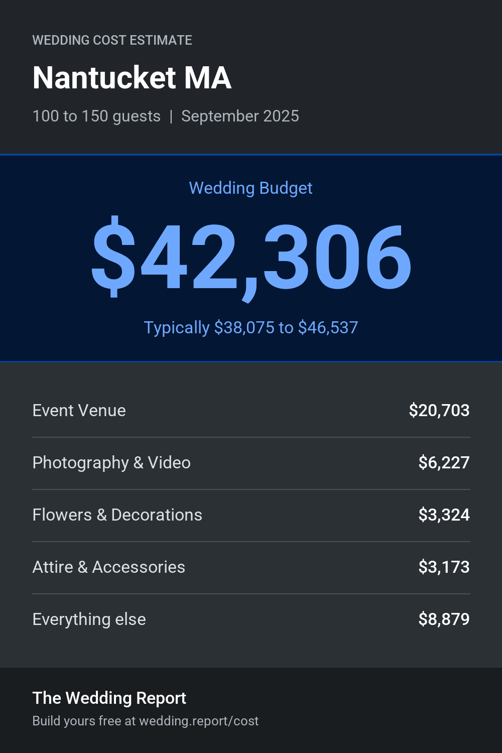 Wedding cost estimate for Nantucket MA