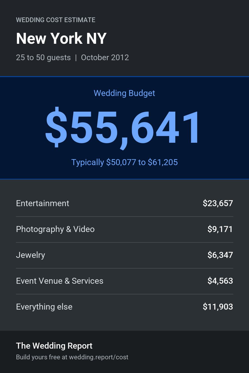 Wedding cost estimate for New York NY