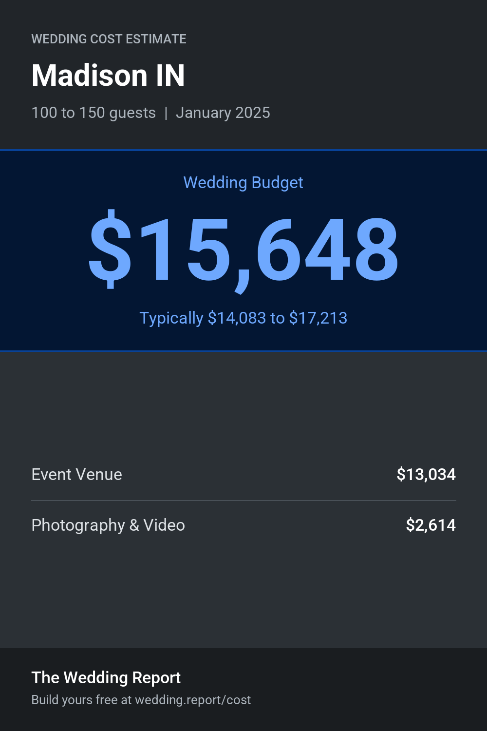 Wedding cost estimate for Madison IN