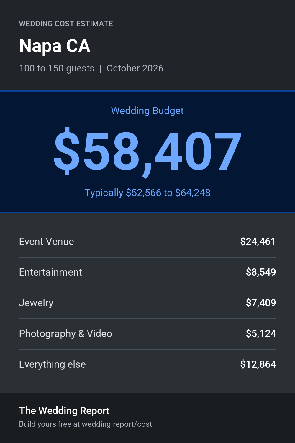 Wedding cost estimate for Napa CA