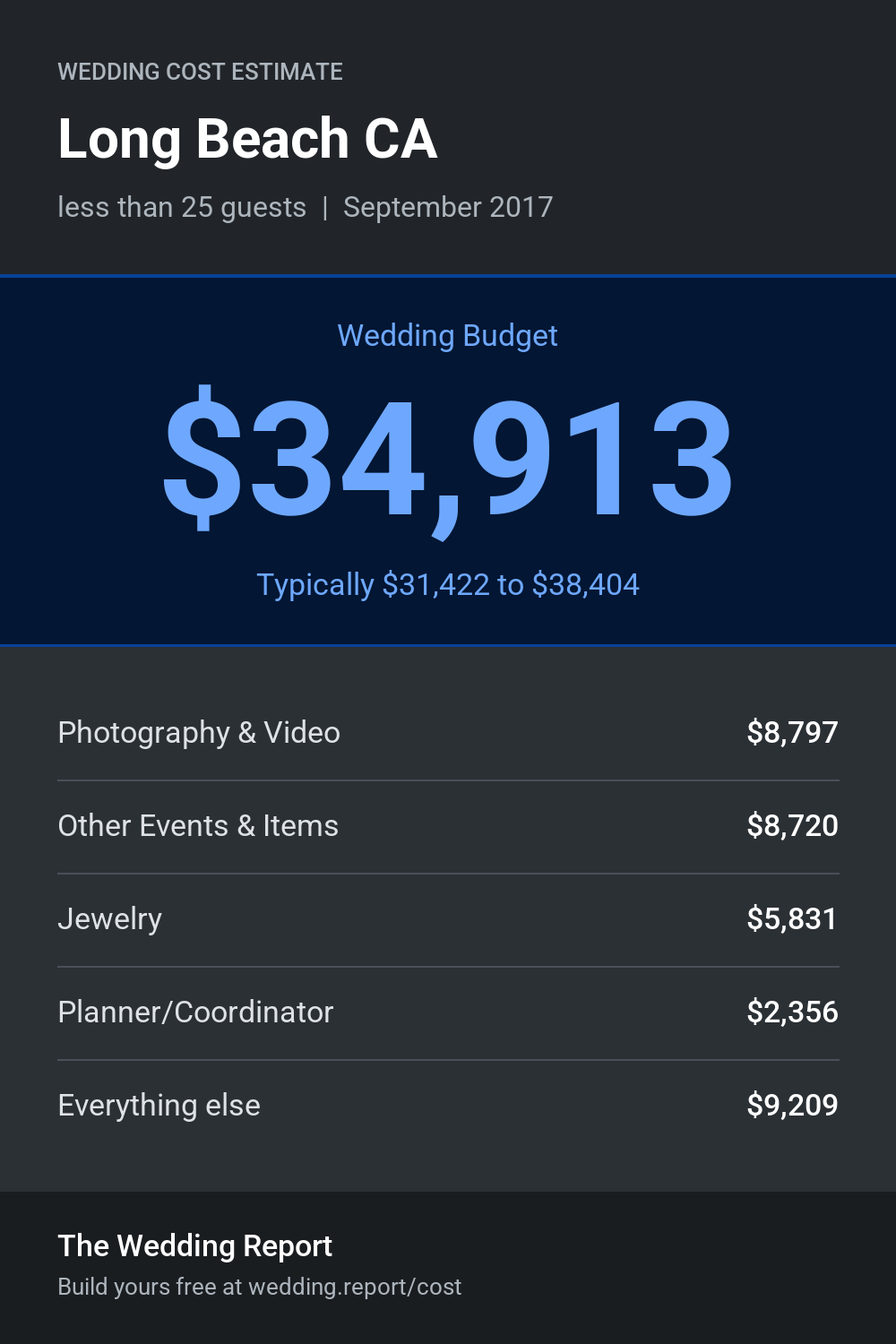 Wedding cost estimate for Long Beach CA