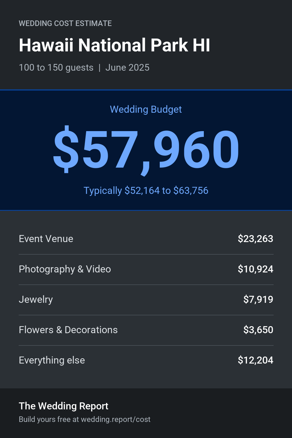 Wedding cost estimate for Hawaii National Park HI
