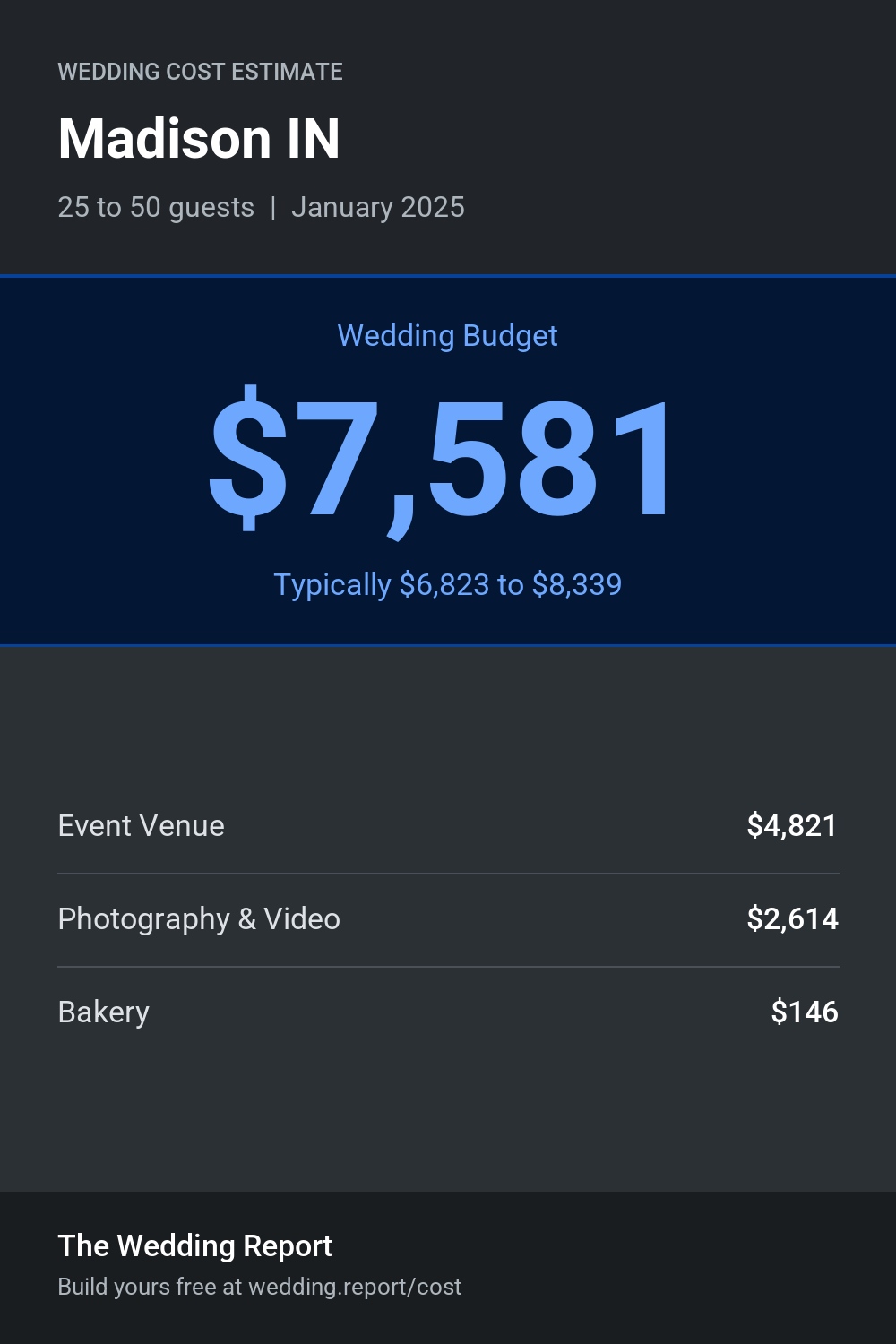 Wedding cost estimate for Madison IN