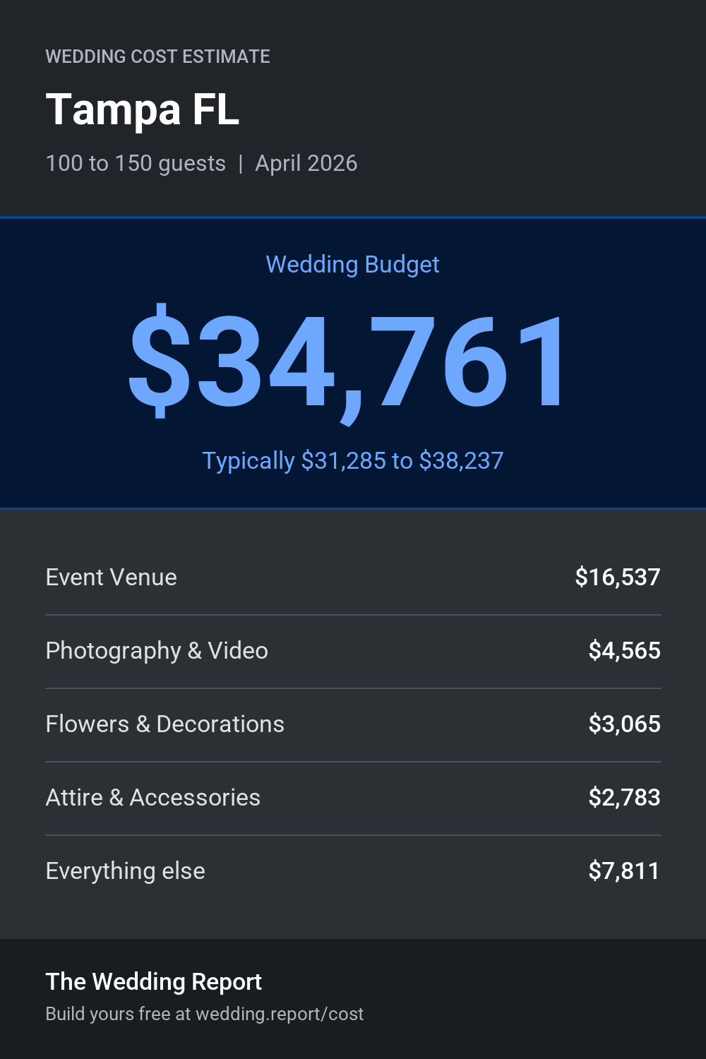 Wedding cost estimate for Tampa FL