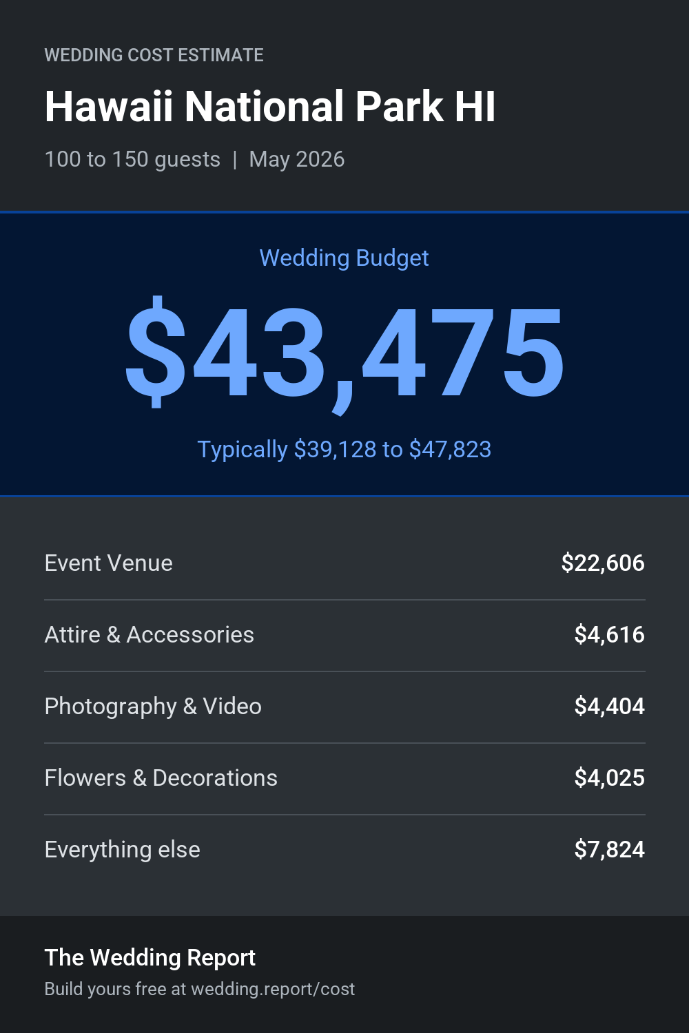 Wedding cost estimate for Hawaii National Park HI
