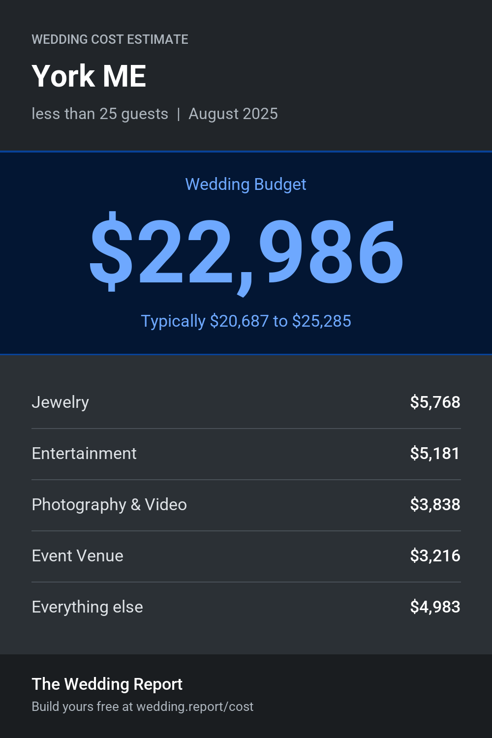 Wedding cost estimate for York ME