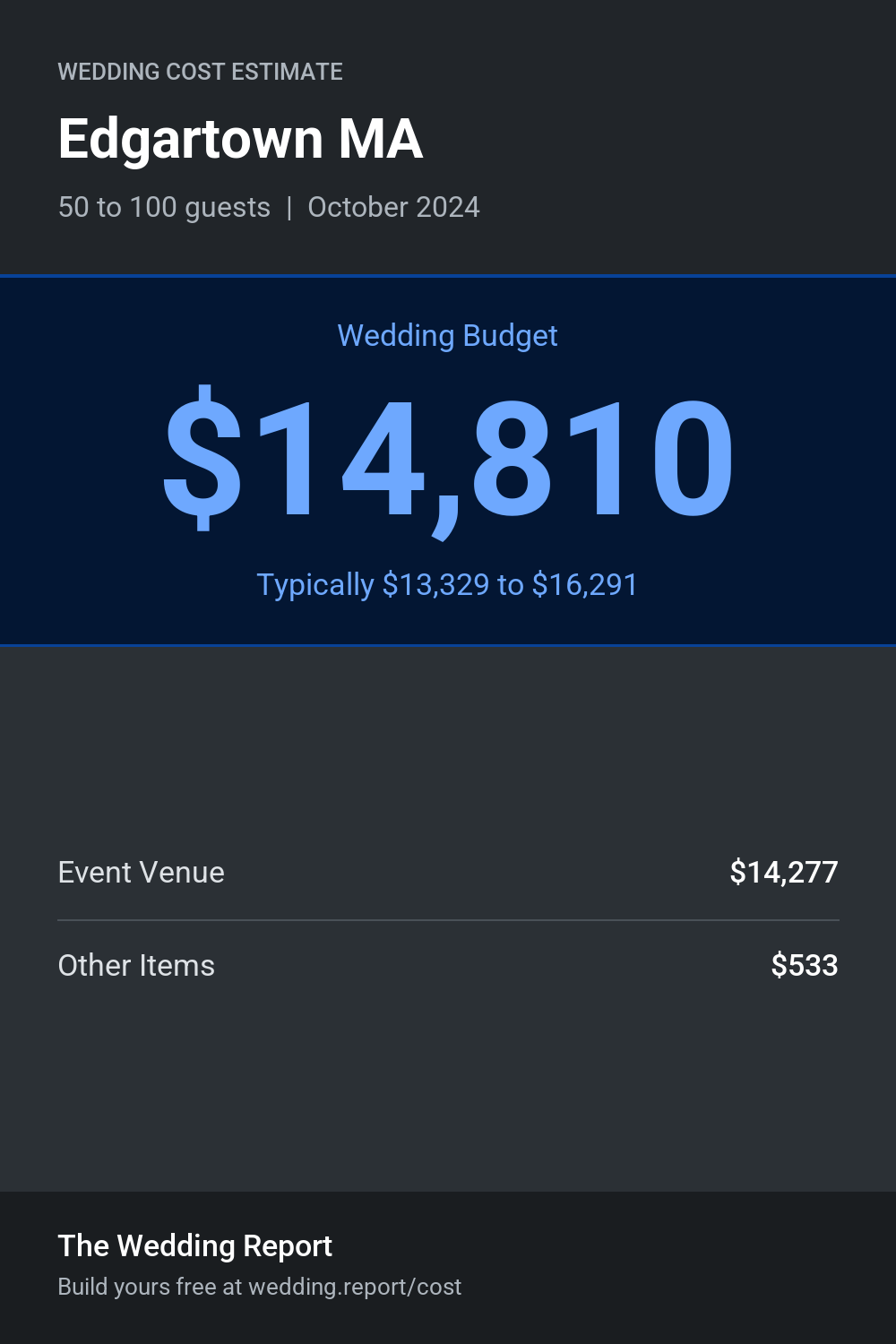 Wedding cost estimate for Edgartown MA