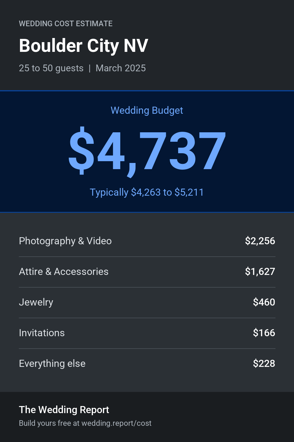 Wedding cost estimate for Boulder City NV