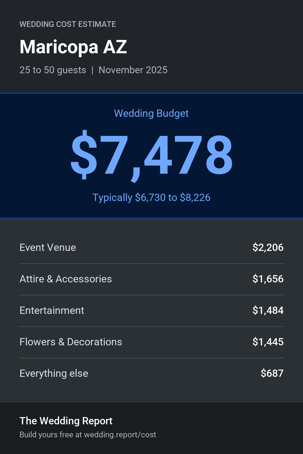 Wedding cost estimate for Maricopa AZ