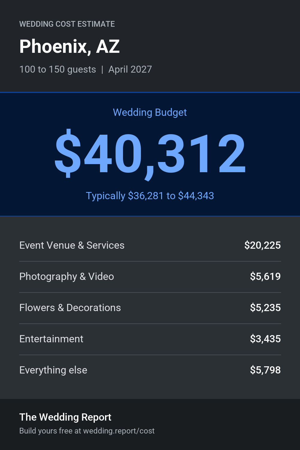 Wedding cost estimate for Phoenix, AZ 