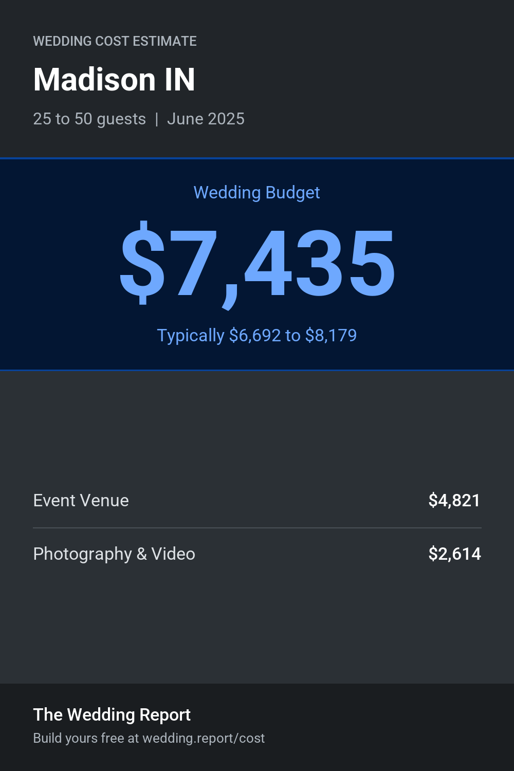 Wedding cost estimate for Madison IN
