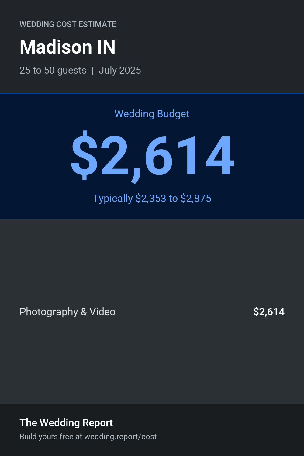 Wedding cost estimate for Madison IN