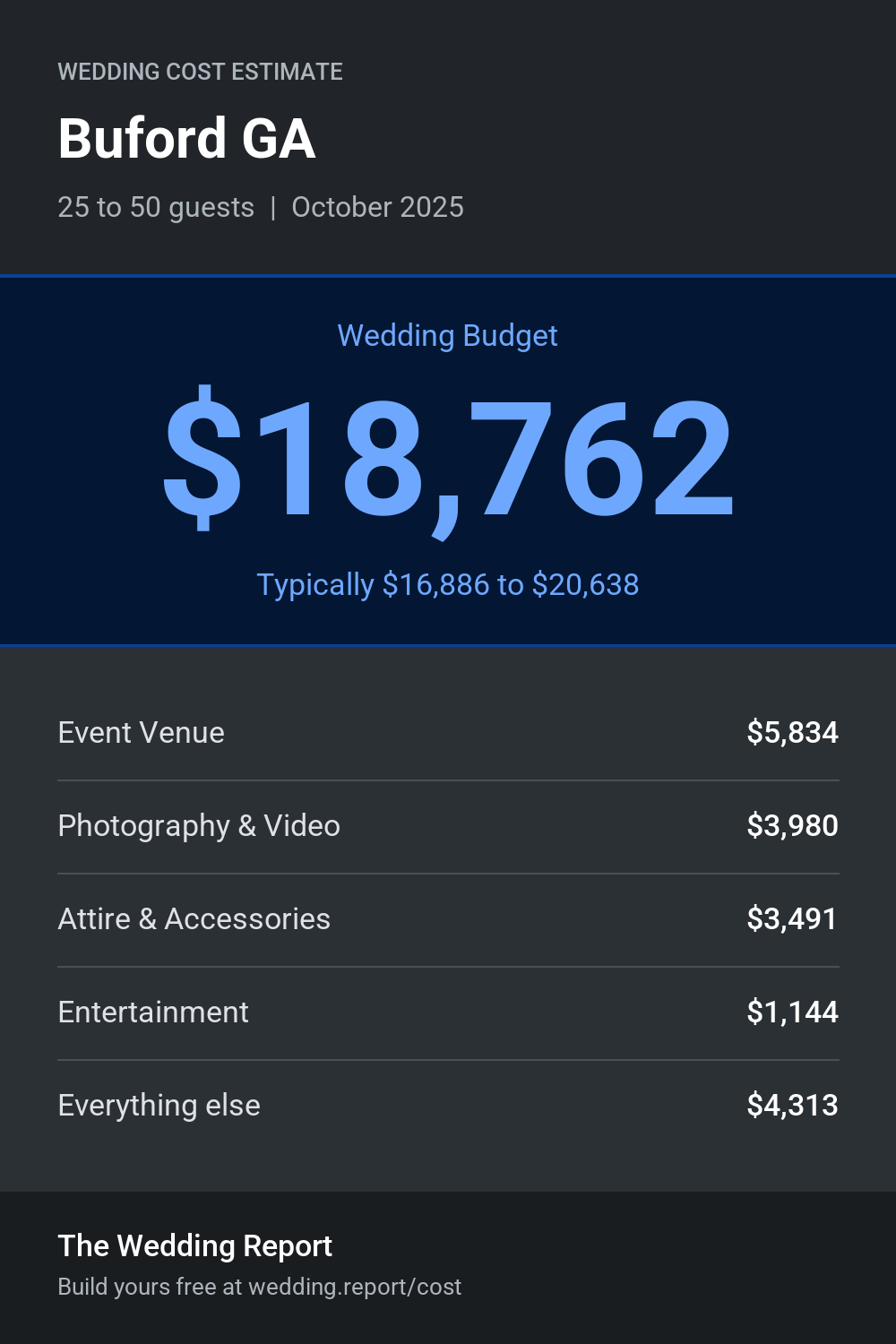 Wedding cost estimate for Buford GA