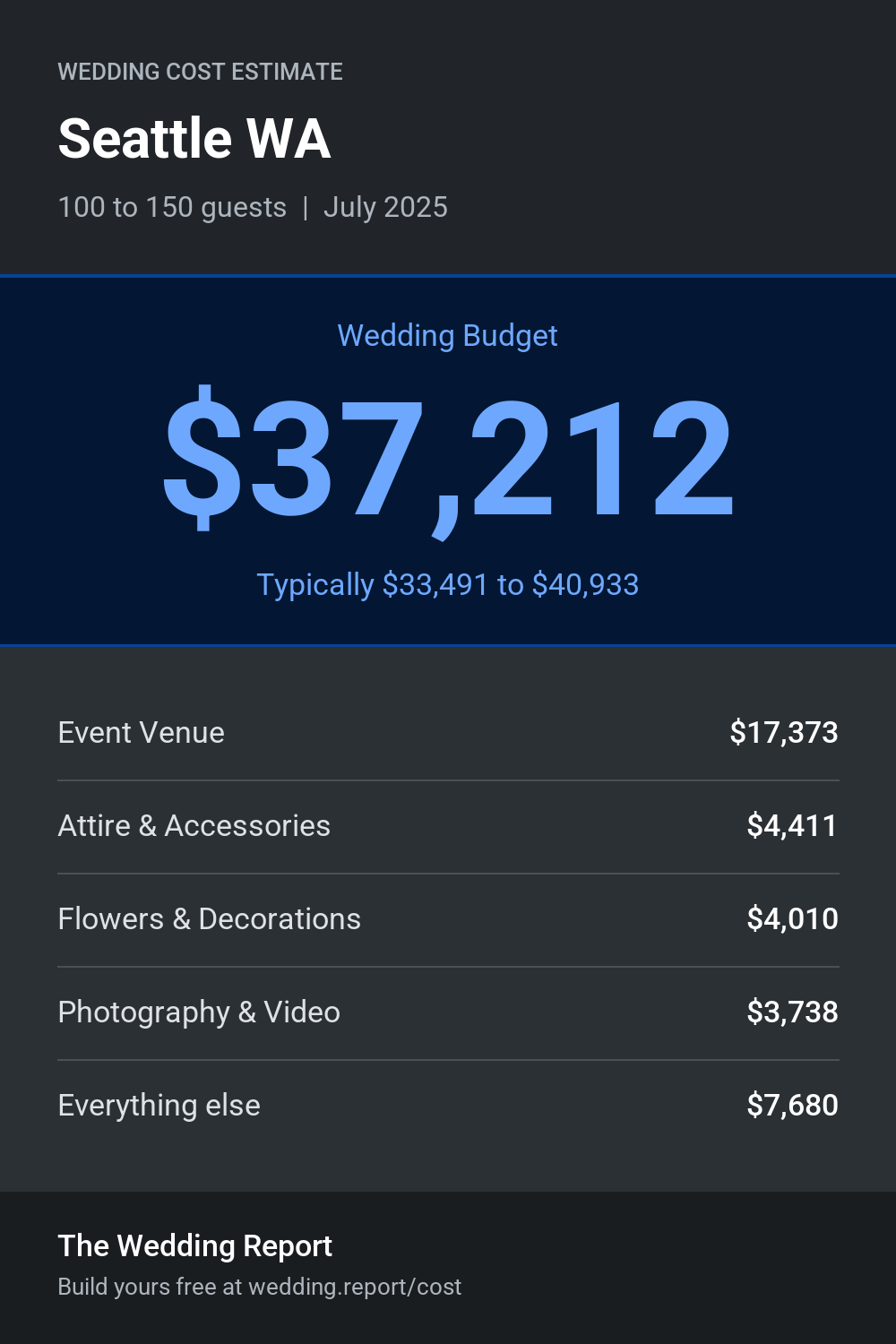Wedding cost estimate for Seattle WA