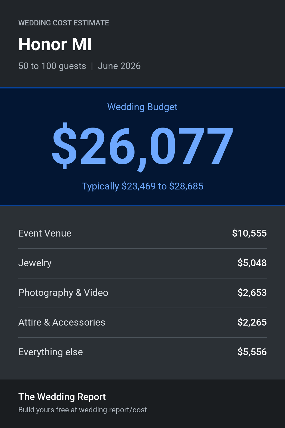 Wedding cost estimate for Honor MI