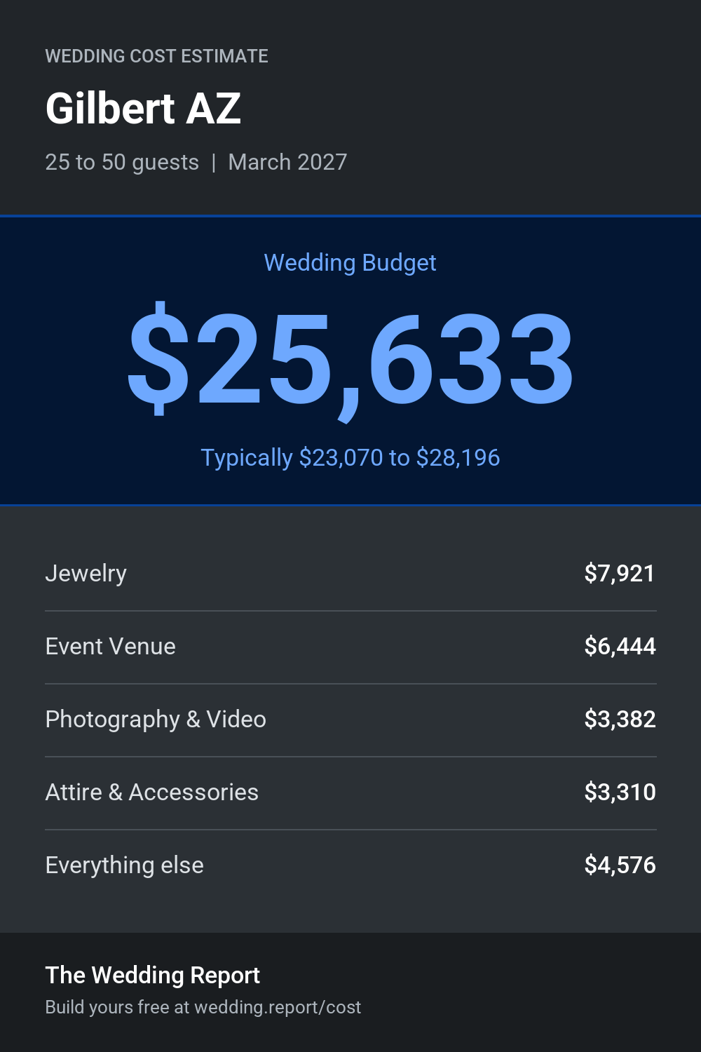 Wedding cost estimate for Gilbert AZ