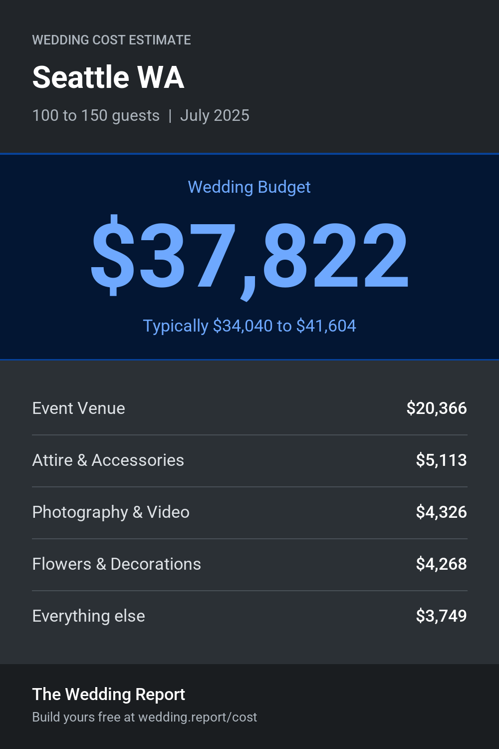 Wedding cost estimate for Seattle WA