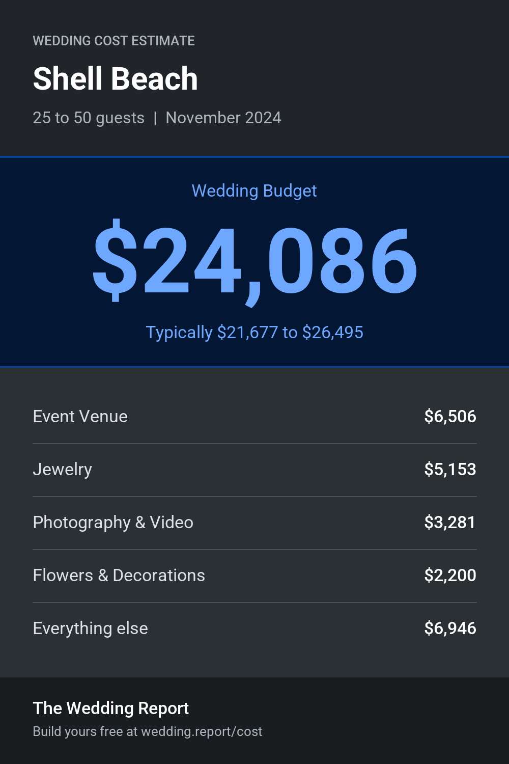 Wedding cost estimate for Shell Beach