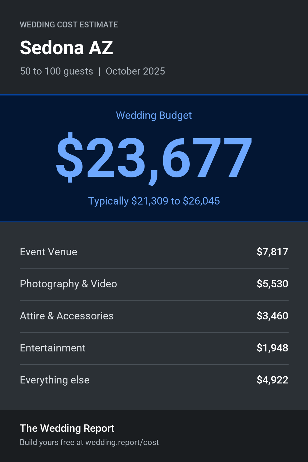 Wedding cost estimate for Sedona AZ