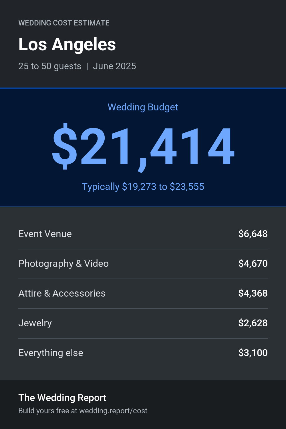 Wedding cost estimate for Los Angeles 