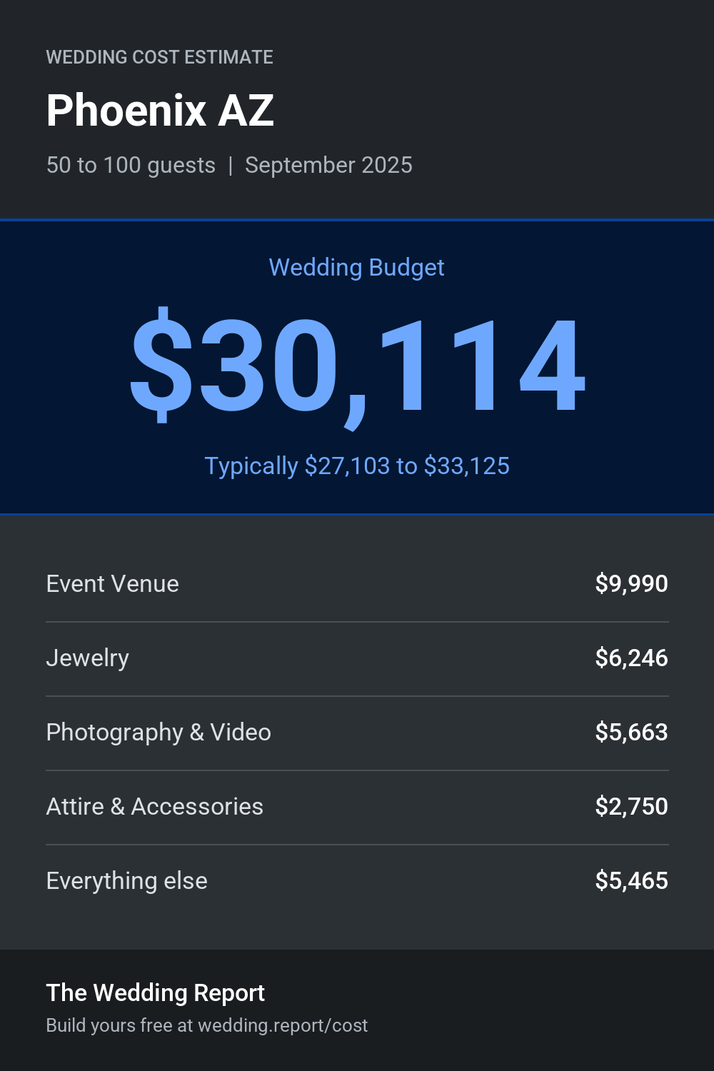 Wedding cost estimate for Phoenix AZ