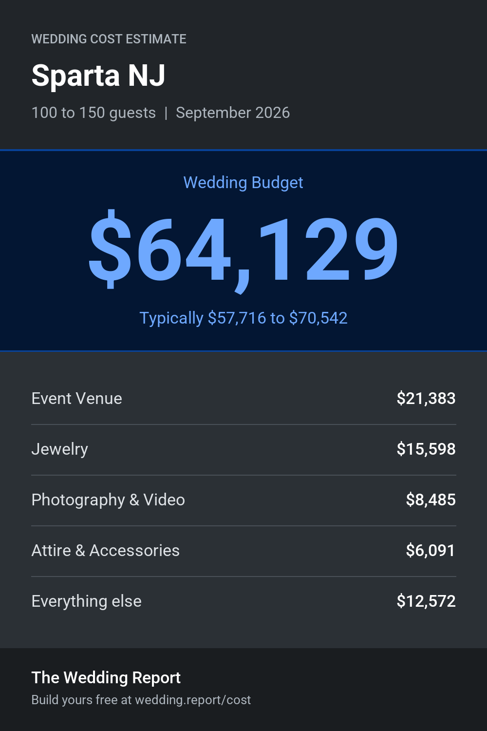 Wedding cost estimate for Sparta NJ
