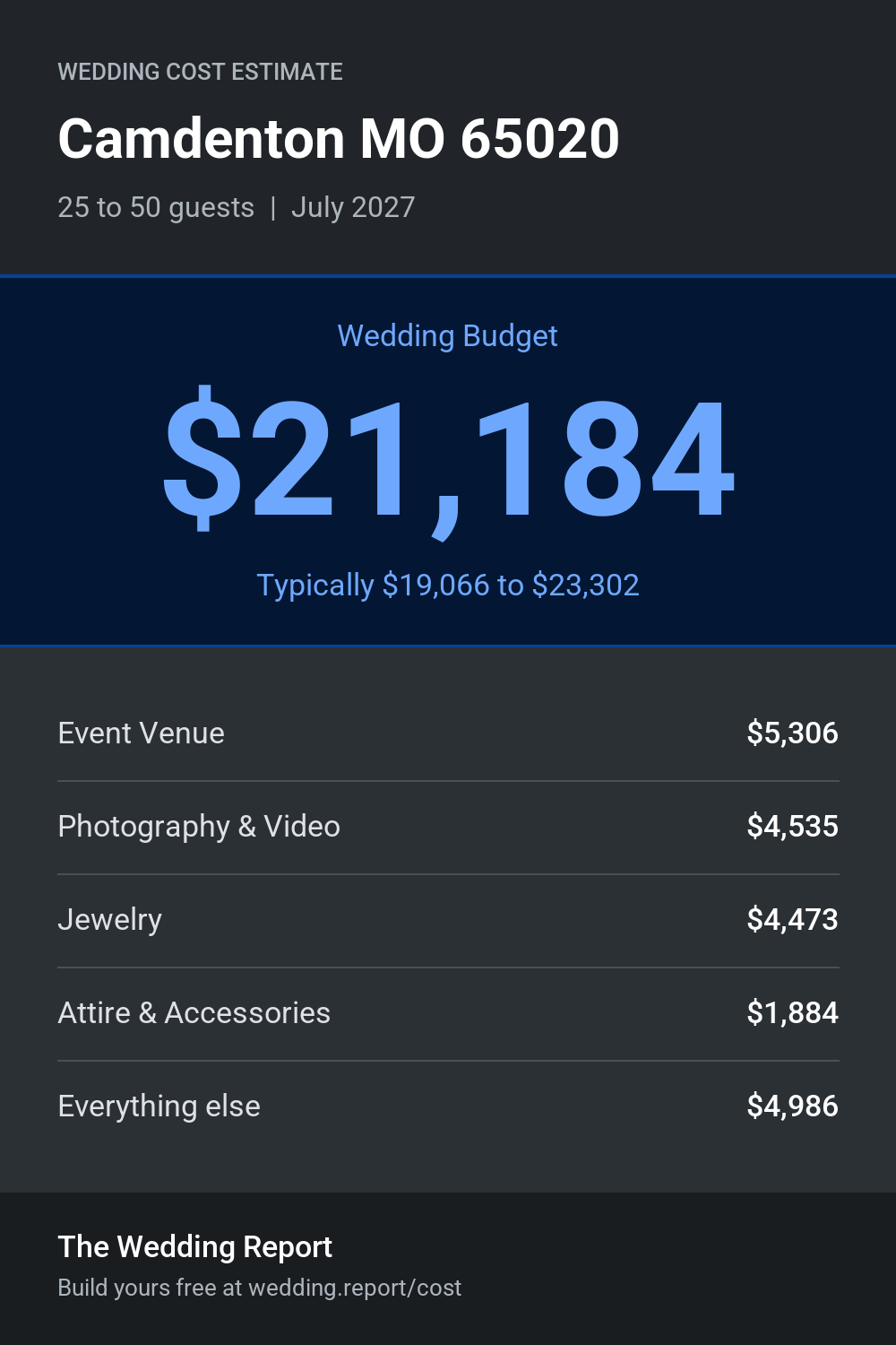Wedding cost estimate