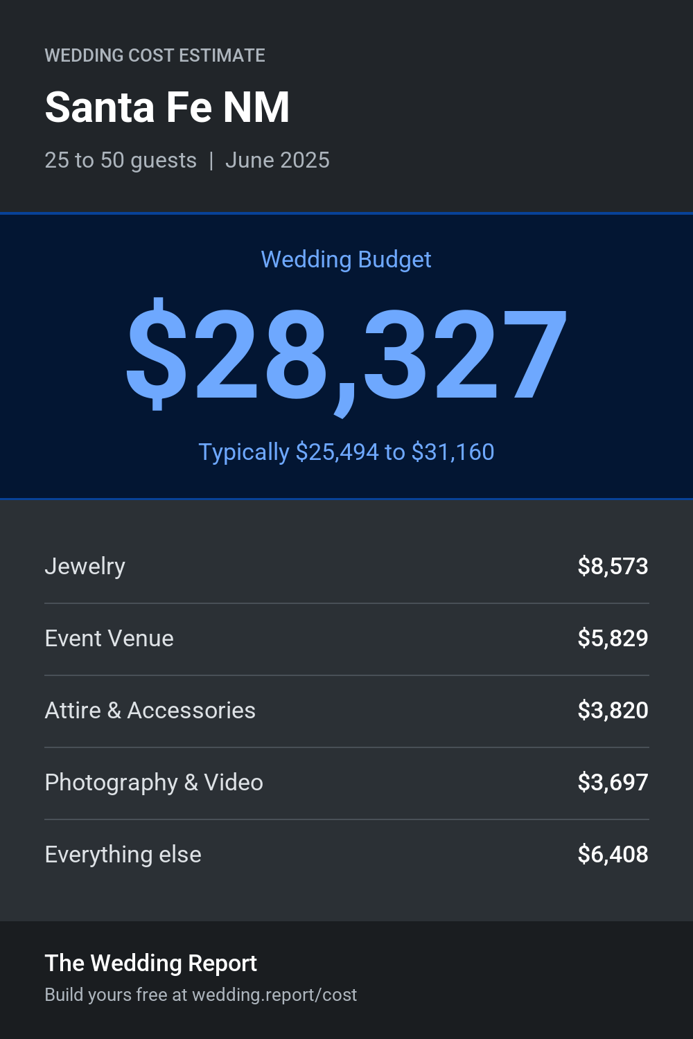 Wedding cost estimate for Santa Fe NM
