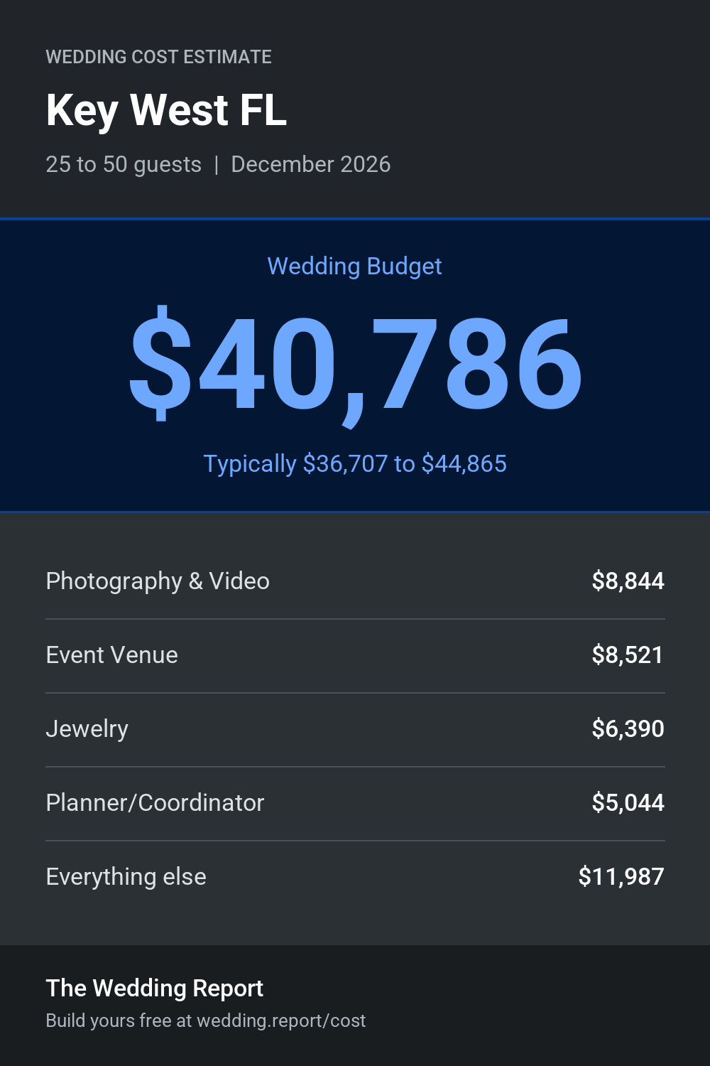 Wedding cost estimate for Key West FL