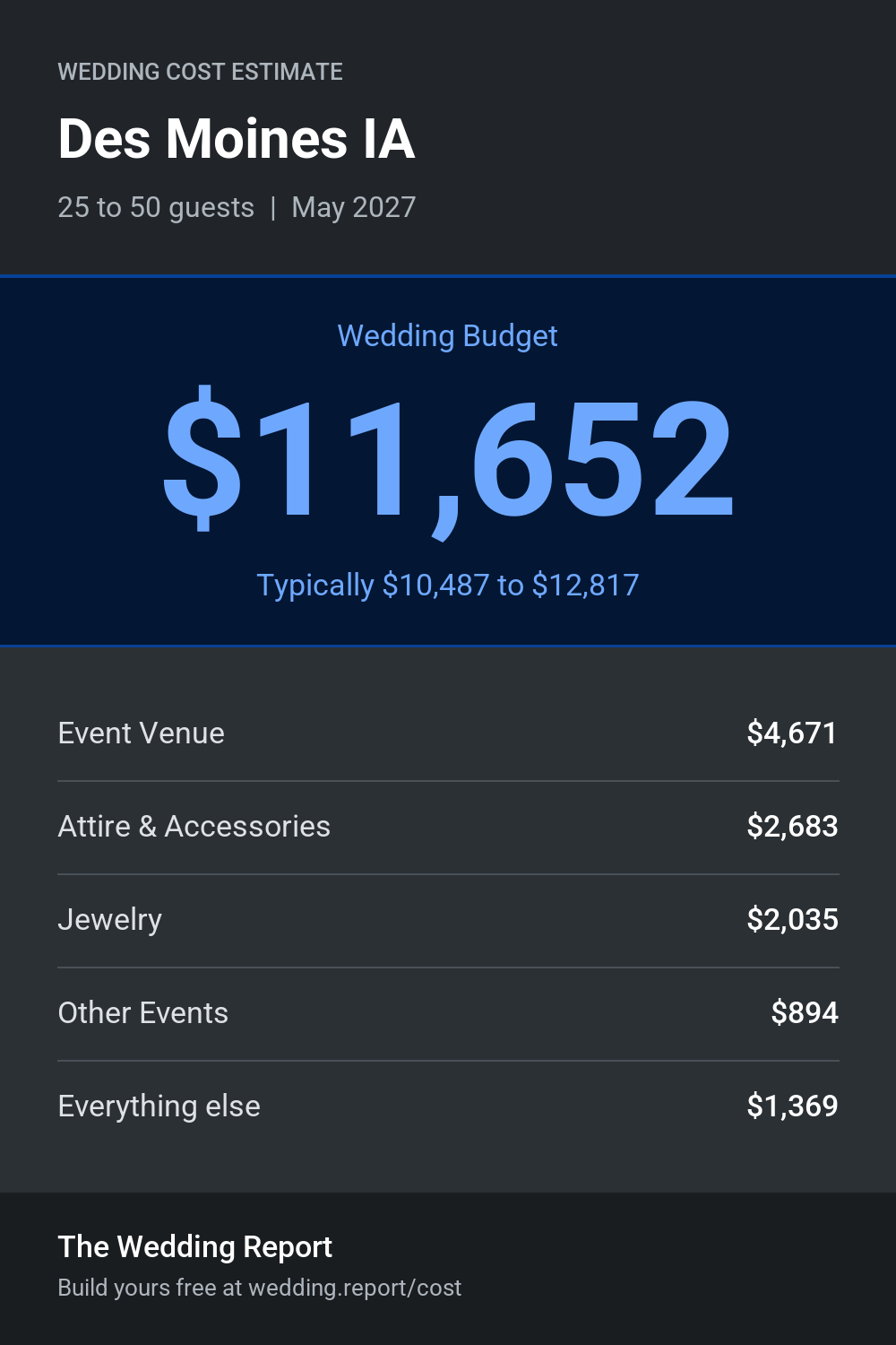 Wedding cost estimate for Des Moines IA