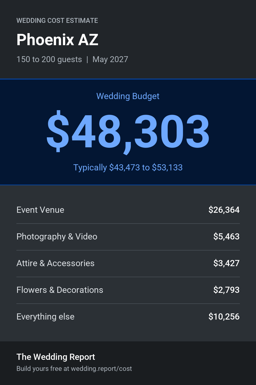 Wedding cost estimate for Phoenix AZ