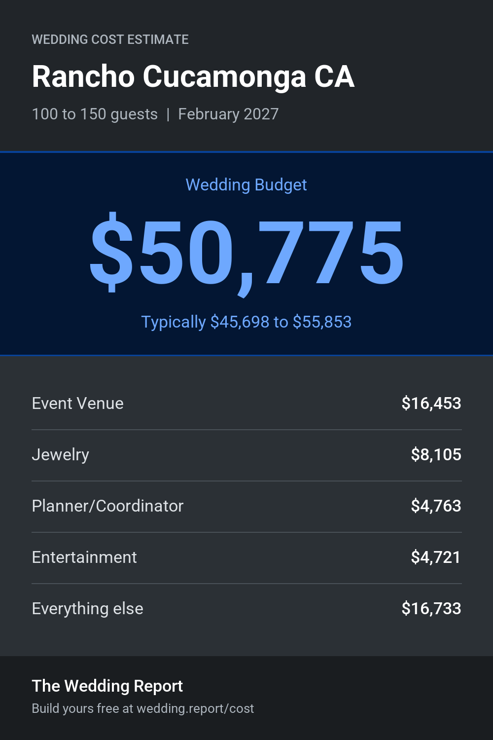 Wedding cost estimate for Rancho Cucamonga CA