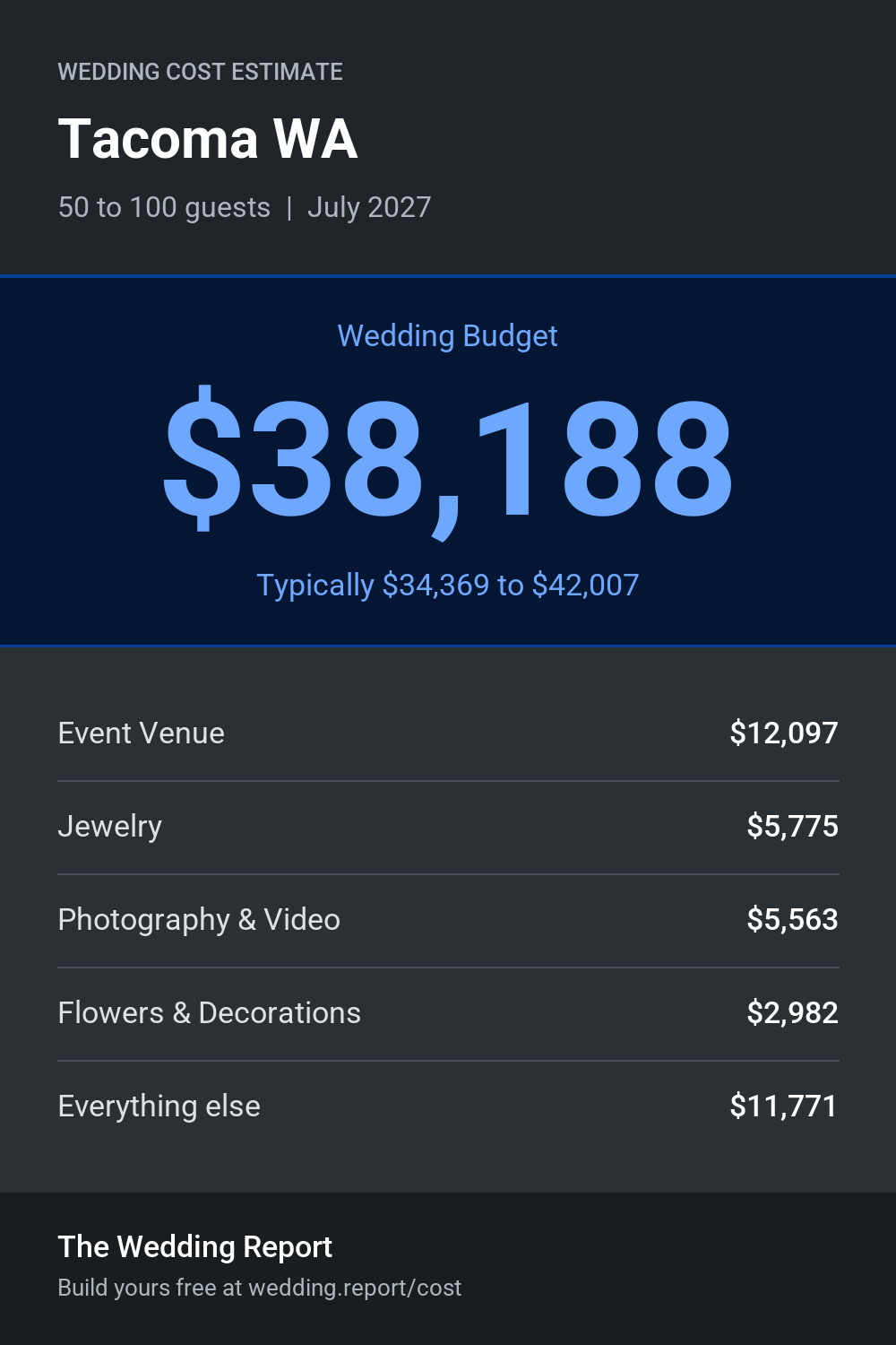 Wedding cost estimate for Tacoma WA