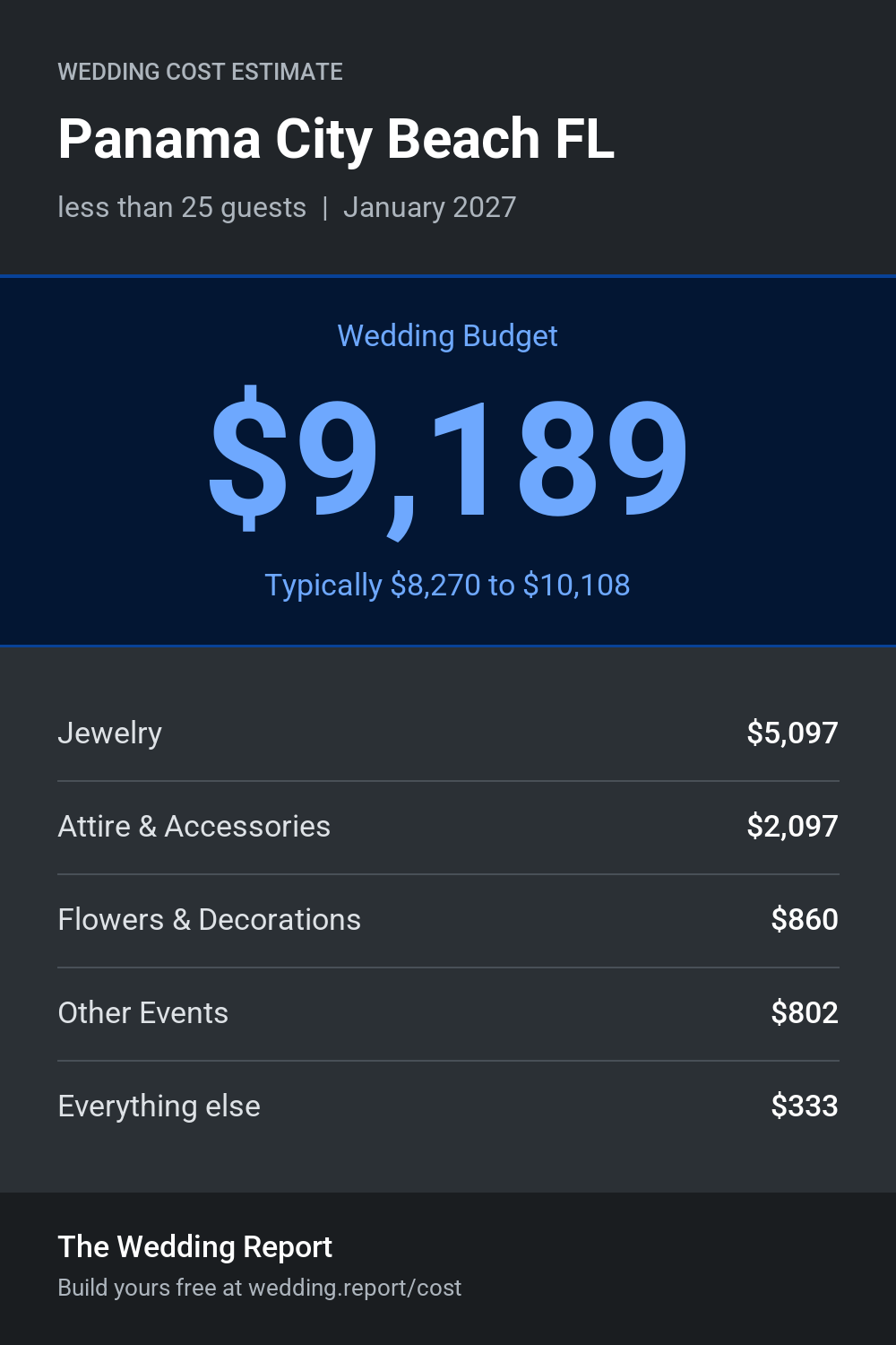 Wedding cost estimate for Panama City Beach FL