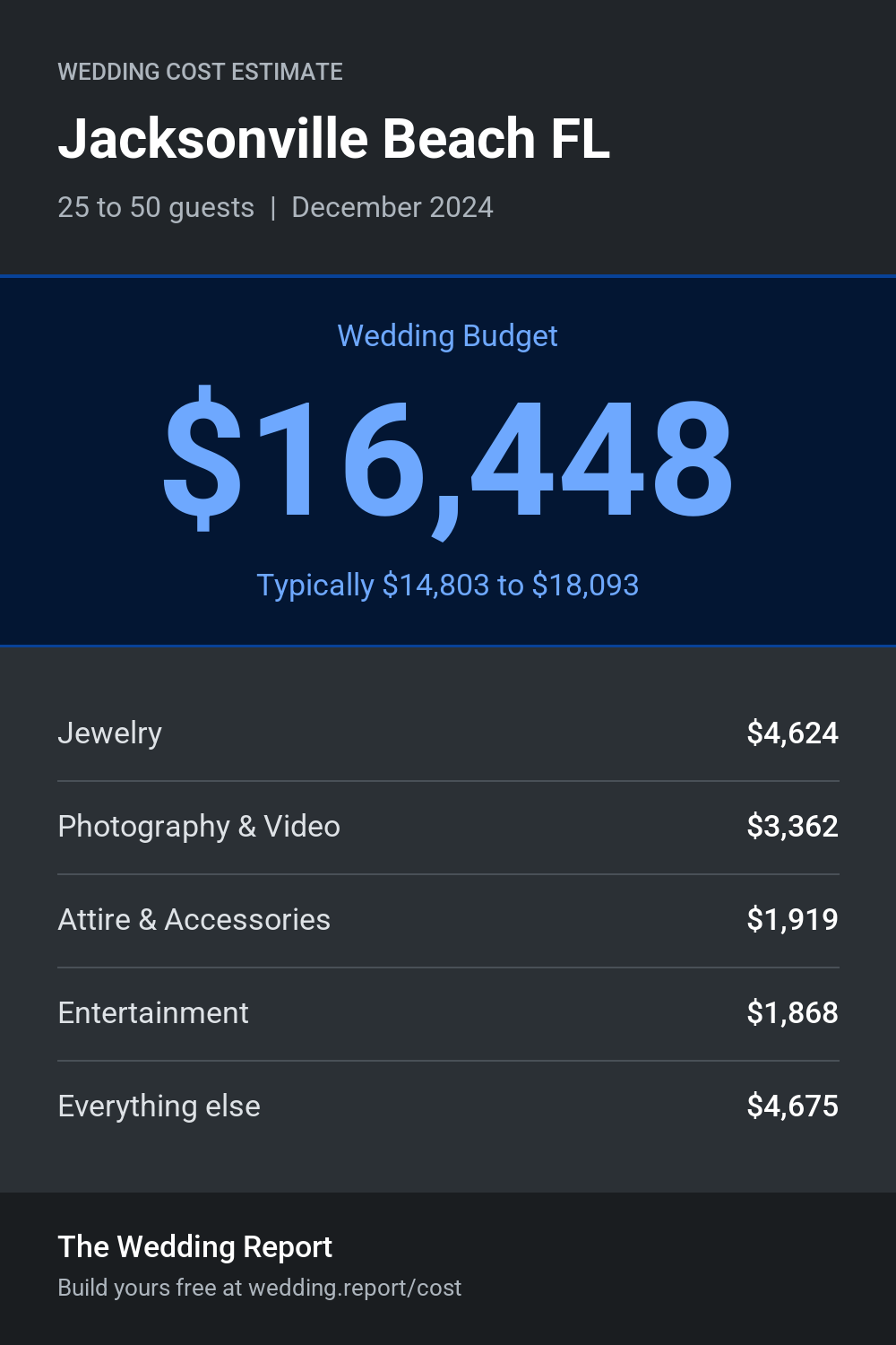 Wedding cost estimate for Jacksonville Beach FL