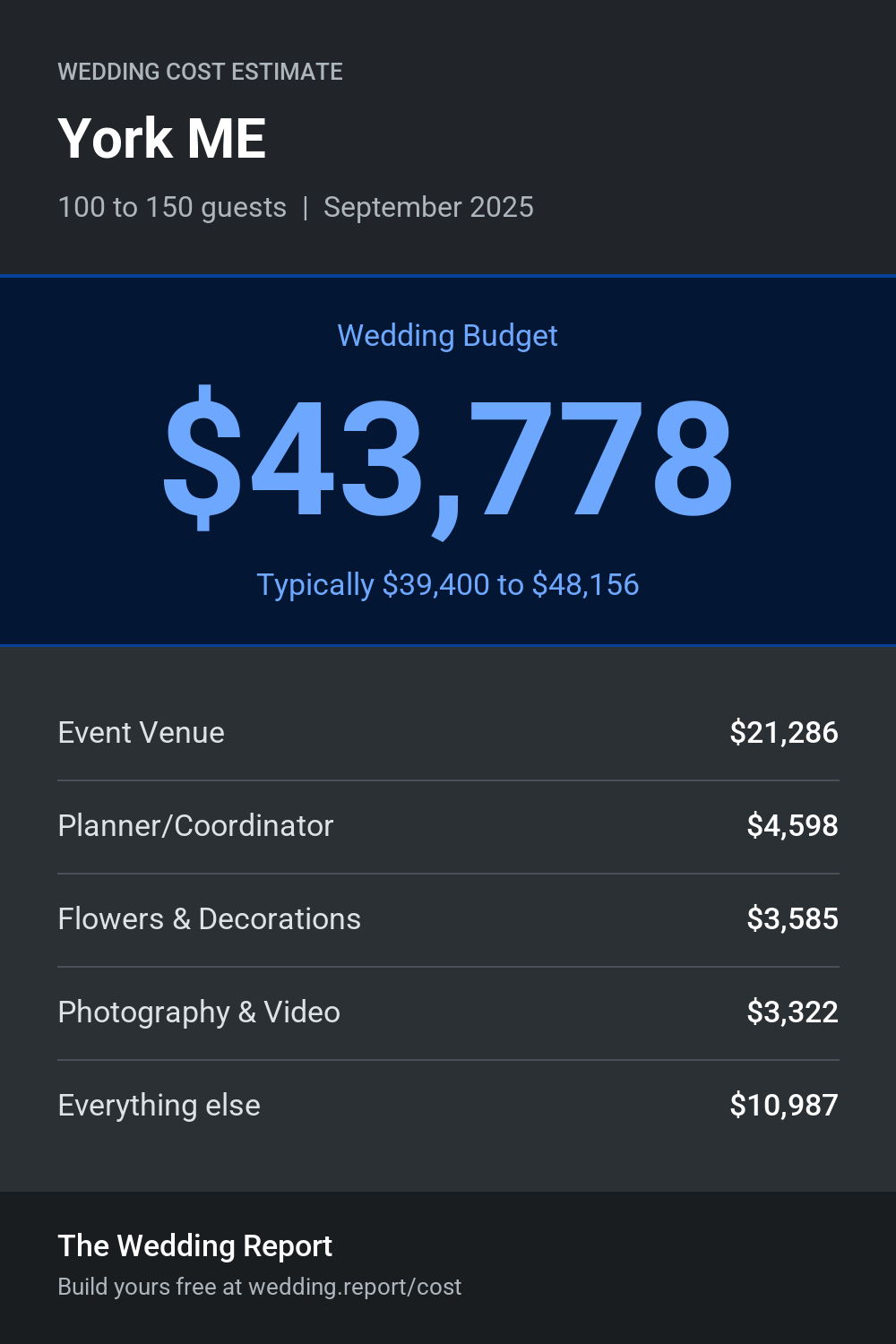 Wedding cost estimate for York ME