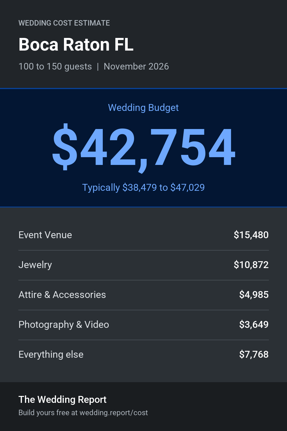 Wedding cost estimate for Boca Raton FL