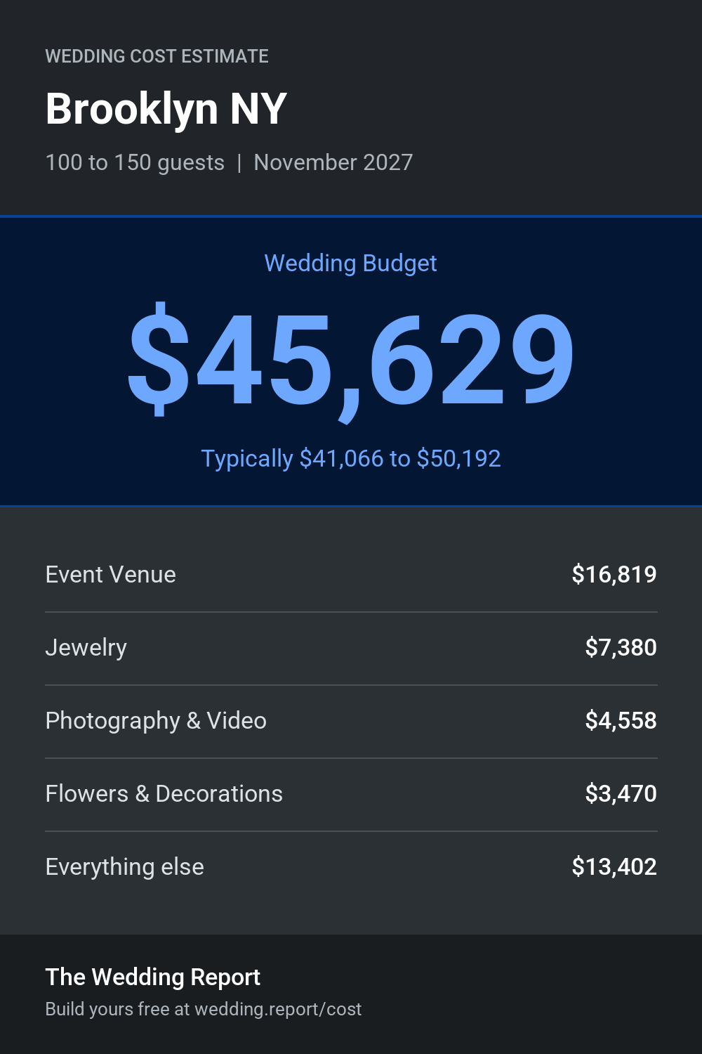 Wedding cost estimate for Brooklyn NY