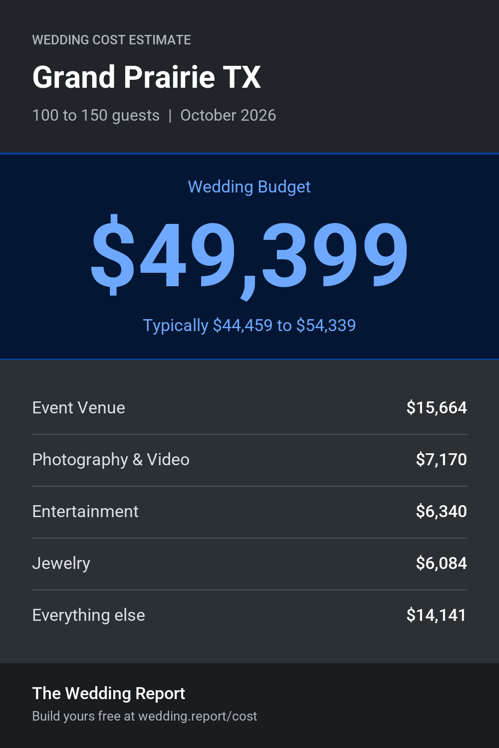 Wedding cost estimate for Grand Prairie TX