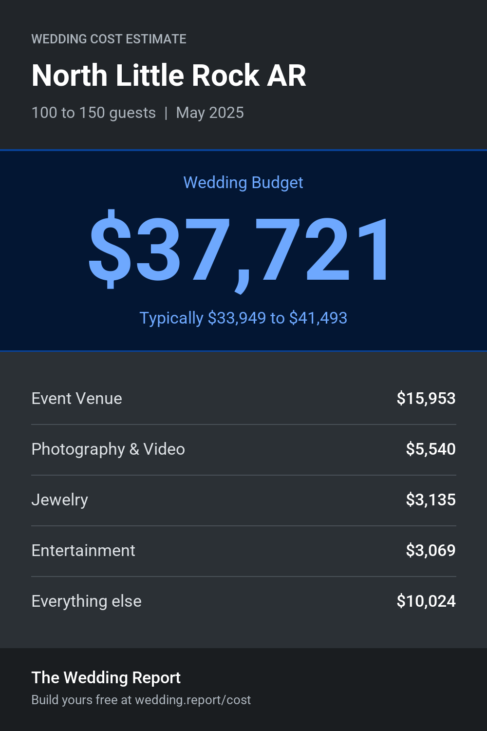 Wedding cost estimate for North Little Rock AR
