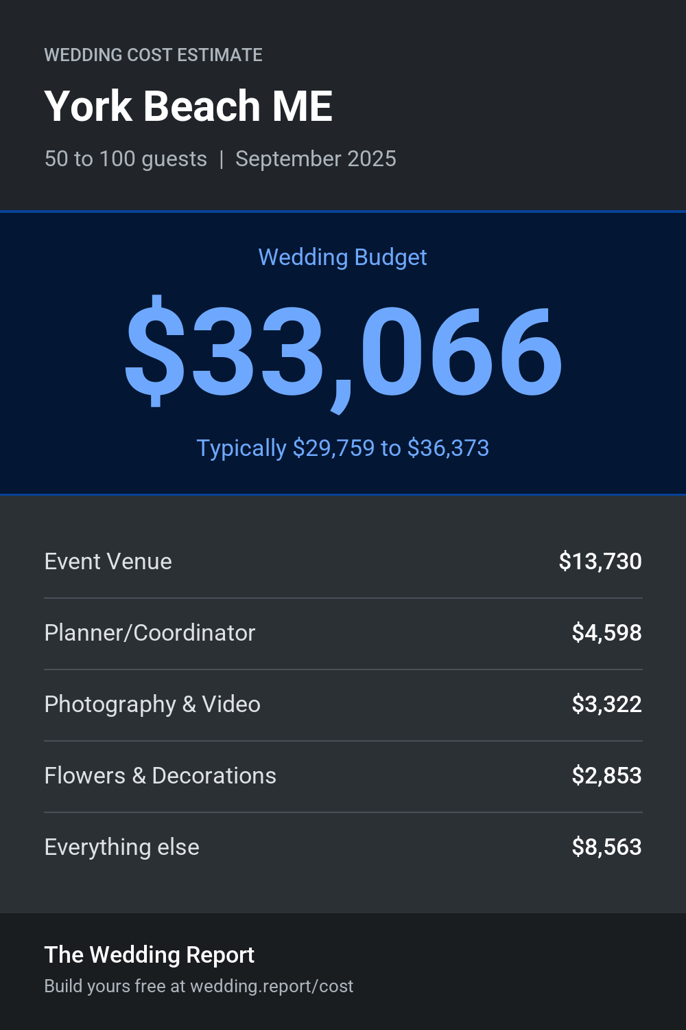 Wedding cost estimate for York Beach ME