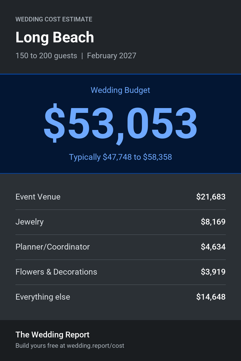 Wedding cost estimate for Long Beach