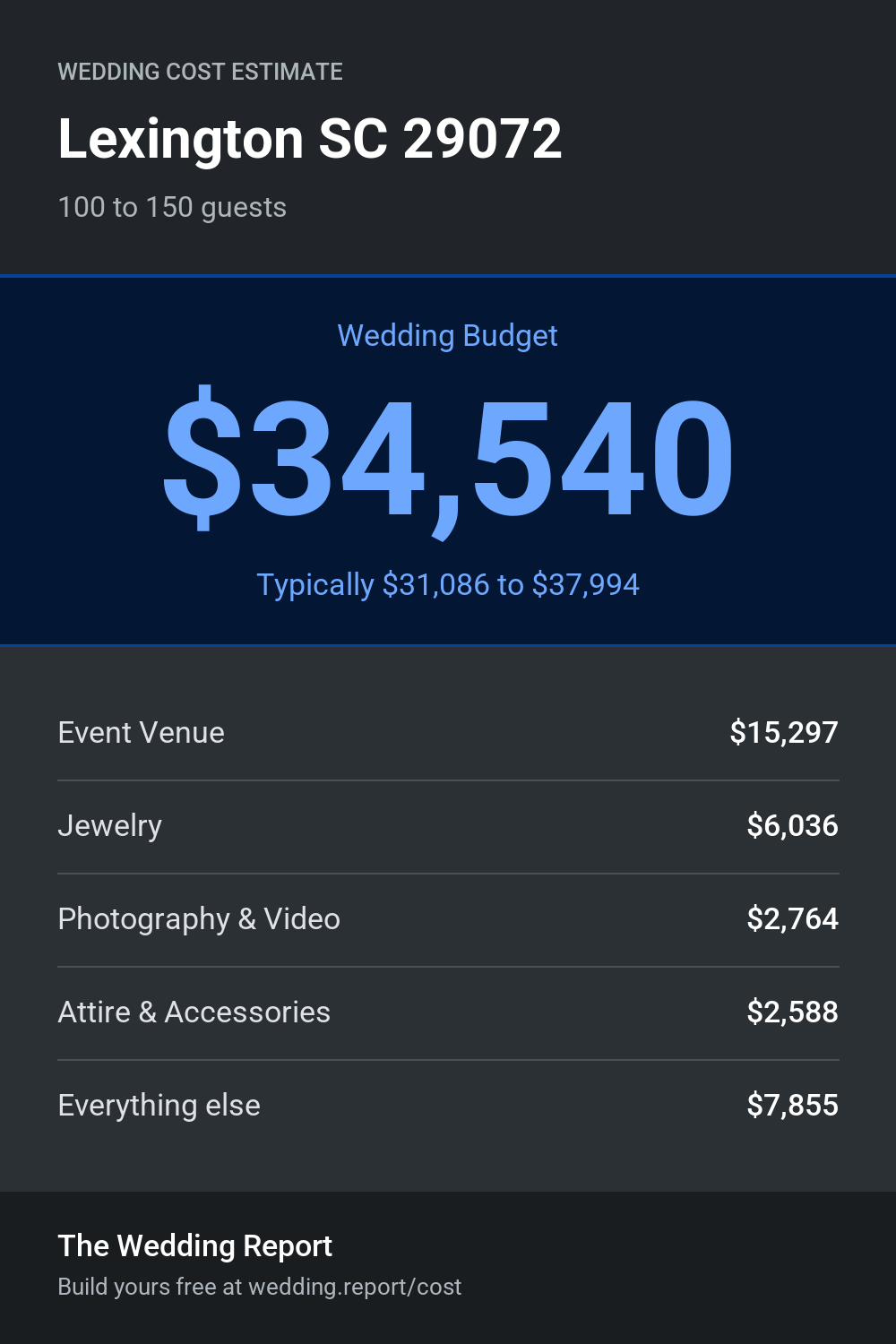 Wedding cost estimate