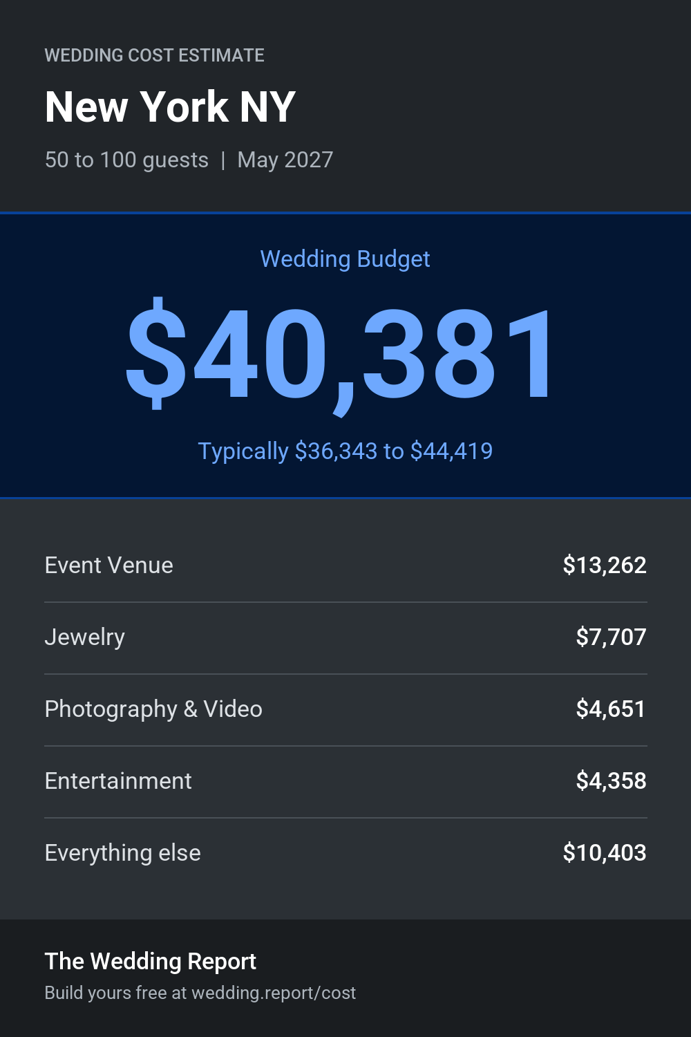 Wedding cost estimate for New York NY