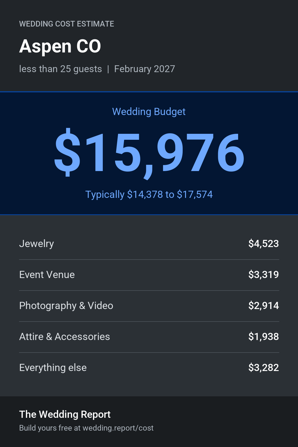 Wedding cost estimate for Aspen CO