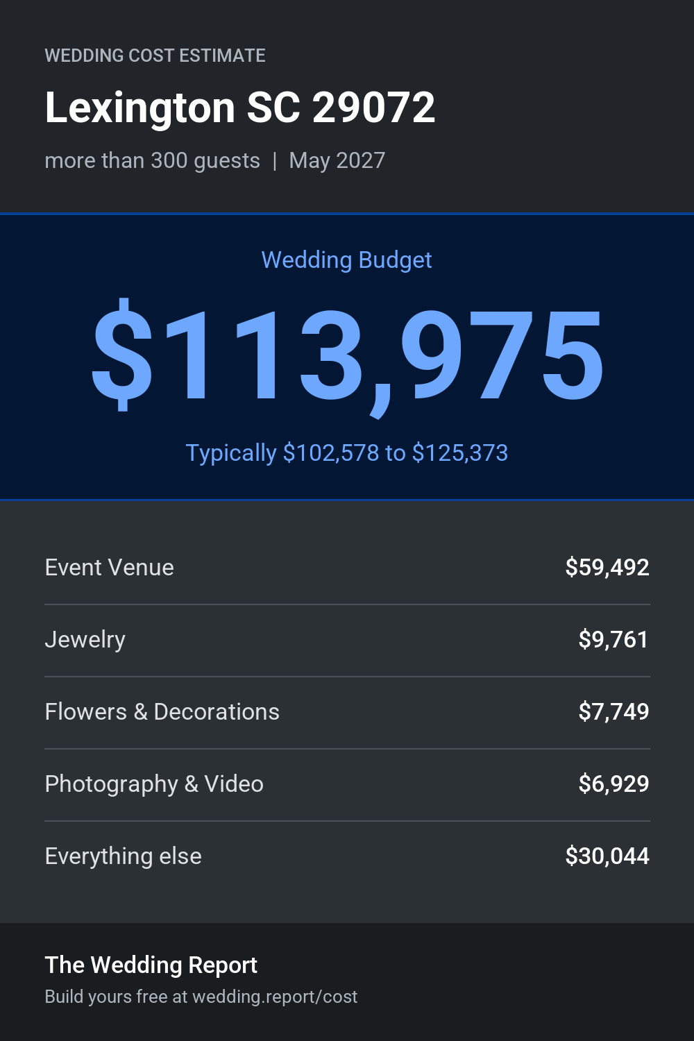 Wedding cost estimate